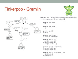 Tinkerpop - Gremlin 
gremlin 
g 
= 
TinkerGraphFactory.createTinkerGraph() 
==tinkergraph[vertices:6 
edges:6] 
gremlin 
g...