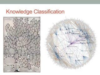 Knowledge Classification 
 