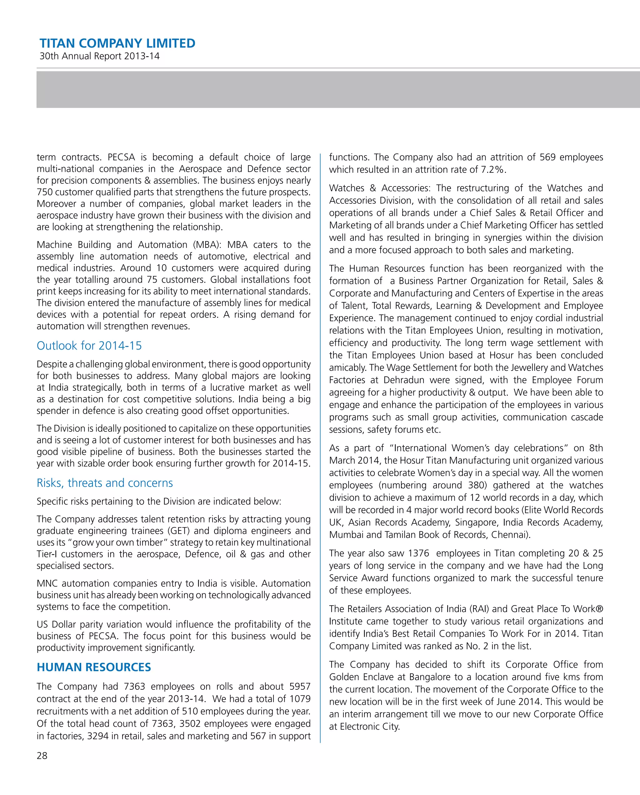 28
TITAN COMPANY LIMITED
30th Annual Report 2013-14
term contracts. PECSA is becoming a default choice of large
multi-national companies in the Aerospace and Defence sector
for precision components & assemblies. The business enjoys nearly
750 customer qualiﬁed parts that strengthens the future prospects.
Moreover a number of companies, global market leaders in the
aerospace industry have grown their business with the division and
are looking at strengthening the relationship.
Machine Building and Automation (MBA): MBA caters to the
assembly line automation needs of automotive, electrical and
medical industries. Around 10 customers were acquired during
the year totalling around 75 customers. Global installations foot
print keeps increasing for its ability to meet international standards.
The division entered the manufacture of assembly lines for medical
devices with a potential for repeat orders. A rising demand for
automation will strengthen revenues.
Outlook for 2014-15
Despite a challenging global environment, there is good opportunity
for both businesses to address. Many global majors are looking
at India strategically, both in terms of a lucrative market as well
as a destination for cost competitive solutions. India being a big
spender in defence is also creating good offset opportunities.
The Division is ideally positioned to capitalize on these opportunities
and is seeing a lot of customer interest for both businesses and has
good visible pipeline of business. Both the businesses started the
year with sizable order book ensuring further growth for 2014-15.
Risks, threats and concerns
Speciﬁc risks pertaining to the Division are indicated below:
The Company addresses talent retention risks by attracting young
graduate engineering trainees (GET) and diploma engineers and
uses its “grow your own timber” strategy to retain key multinational
Tier-I customers in the aerospace, Defence, oil & gas and other
specialised sectors.
MNC automation companies entry to India is visible. Automation
business unit has already been working on technologically advanced
systems to face the competition.
US Dollar parity variation would inﬂuence the proﬁtability of the
business of PECSA. The focus point for this business would be
productivity improvement signiﬁcantly.
HUMAN RESOURCES
The Company had 7363 employees on rolls and about 5957
contract at the end of the year 2013-14. We had a total of 1079
recruitments with a net addition of 510 employees during the year.
Of the total head count of 7363, 3502 employees were engaged
in factories, 3294 in retail, sales and marketing and 567 in support
functions. The Company also had an attrition of 569 employees
which resulted in an attrition rate of 7.2%.
Watches & Accessories: The restructuring of the Watches and
Accessories Division, with the consolidation of all retail and sales
operations of all brands under a Chief Sales & Retail Ofﬁcer and
Marketing of all brands under a Chief Marketing Ofﬁcer has settled
well and has resulted in bringing in synergies within the division
and a more focused approach to both sales and marketing.
The Human Resources function has been reorganized with the
formation of a Business Partner Organization for Retail, Sales &
Corporate and Manufacturing and Centers of Expertise in the areas
of Talent, Total Rewards, Learning & Development and Employee
Experience. The management continued to enjoy cordial industrial
relations with the Titan Employees Union, resulting in motivation,
efﬁciency and productivity. The long term wage settlement with
the Titan Employees Union based at Hosur has been concluded
amicably. The Wage Settlement for both the Jewellery and Watches
Factories at Dehradun were signed, with the Employee Forum
agreeing for a higher productivity & output. We have been able to
engage and enhance the participation of the employees in various
programs such as small group activities, communication cascade
sessions, safety forums etc.
As a part of “International Women’s day celebrations” on 8th
March 2014, the Hosur Titan Manufacturing unit organized various
activities to celebrate Women’s day in a special way. All the women
employees (numbering around 380) gathered at the watches
division to achieve a maximum of 12 world records in a day, which
will be recorded in 4 major world record books (Elite World Records
UK, Asian Records Academy, Singapore, India Records Academy,
Mumbai and Tamilan Book of Records, Chennai).
The year also saw 1376 employees in Titan completing 20 & 25
years of long service in the company and we have had the Long
Service Award functions organized to mark the successful tenure
of these employees.
The Retailers Association of India (RAI) and Great Place To Work®
Institute came together to study various retail organizations and
identify India’s Best Retail Companies To Work For in 2014. Titan
Company Limited was ranked as No. 2 in the list.
The Company has decided to shift its Corporate Ofﬁce from
Golden Enclave at Bangalore to a location around ﬁve kms from
the current location. The movement of the Corporate Ofﬁce to the
new location will be in the ﬁrst week of June 2014. This would be
an interim arrangement till we move to our new Corporate Ofﬁce
at Electronic City.
 