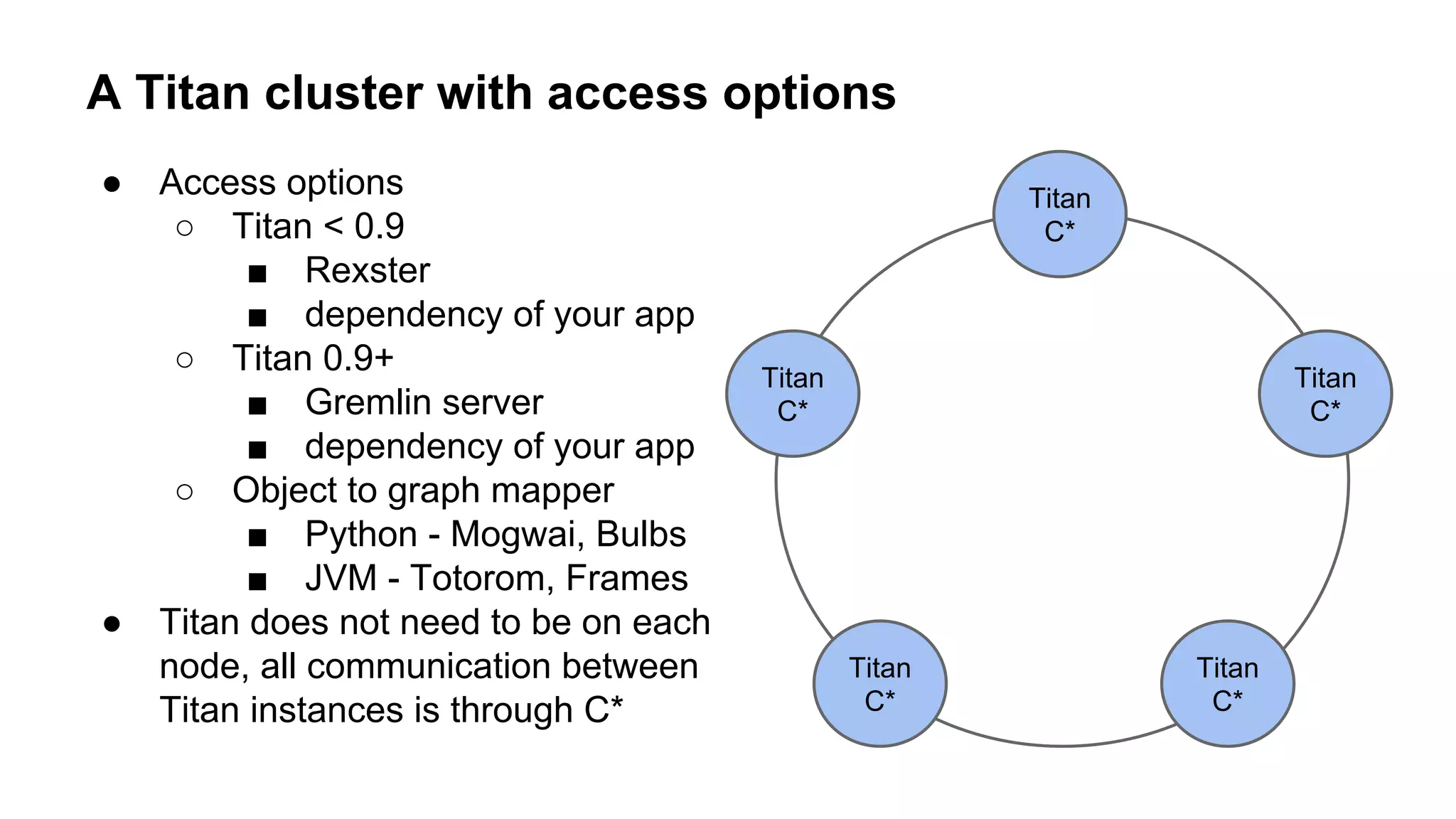 A Titan cluster with access options
Titan
C*
Titan
C*
Titan
C*
Titan
C*
Titan
C*
● Access options
○ Titan < 0.9
■ Rexster
■ dependency of your app
○ Titan 0.9+
■ Gremlin server
■ dependency of your app
○ Object to graph mapper
■ Python - Mogwai, Bulbs
■ JVM - Totorom, Frames
● Titan does not need to be on each
node, all communication between
Titan instances is through C*
 