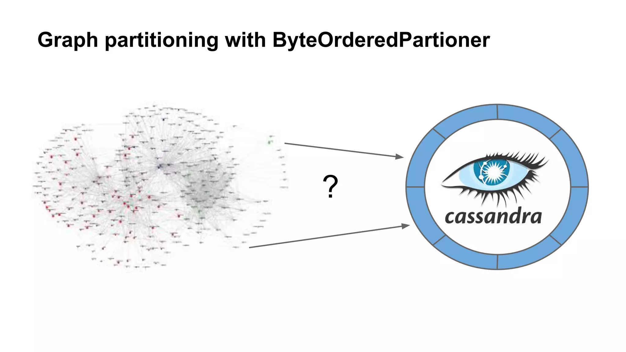 Graph partitioning with ByteOrderedPartioner
?
 