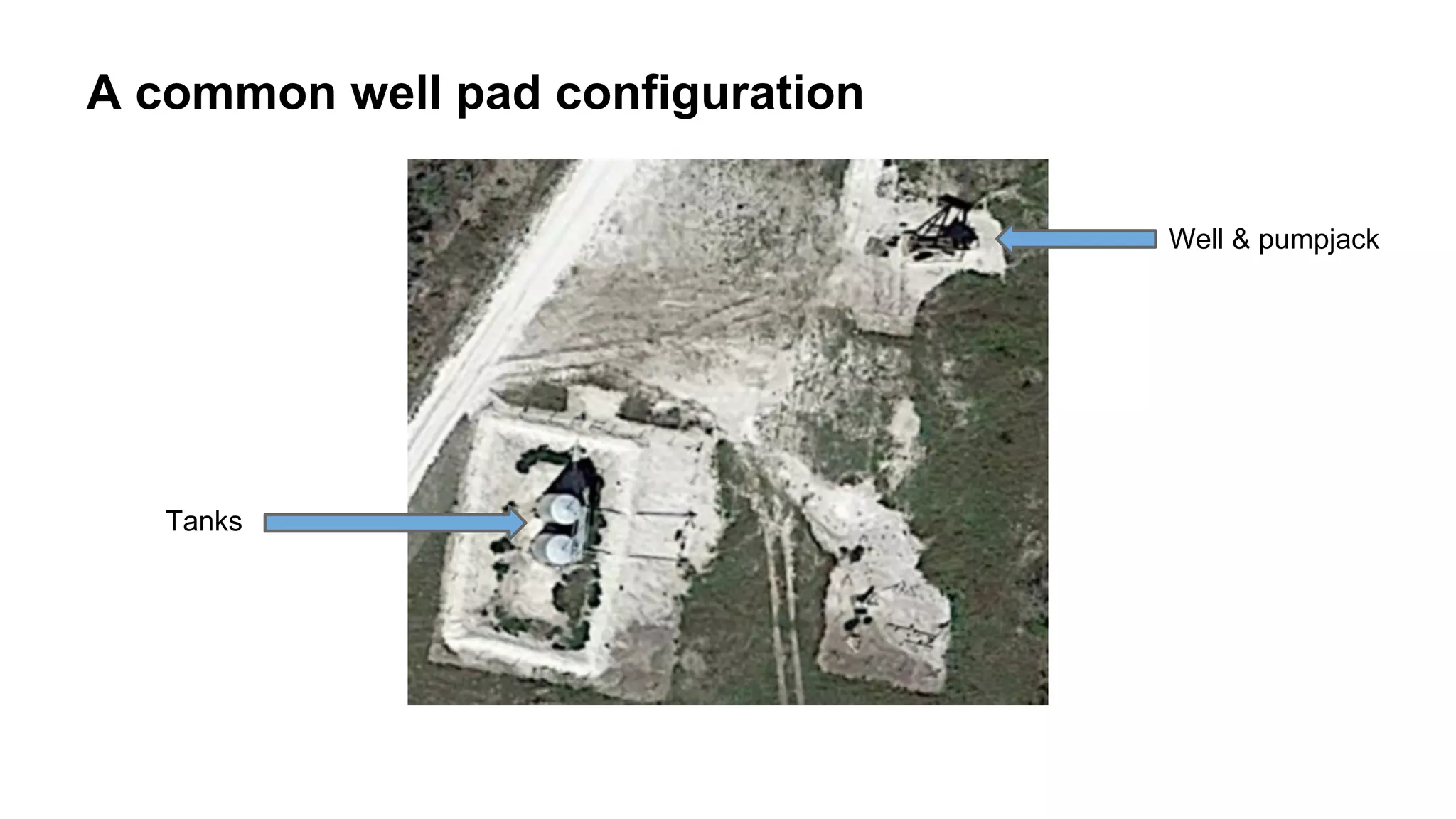 A common well pad configuration
Well & pumpjack
Tanks
 