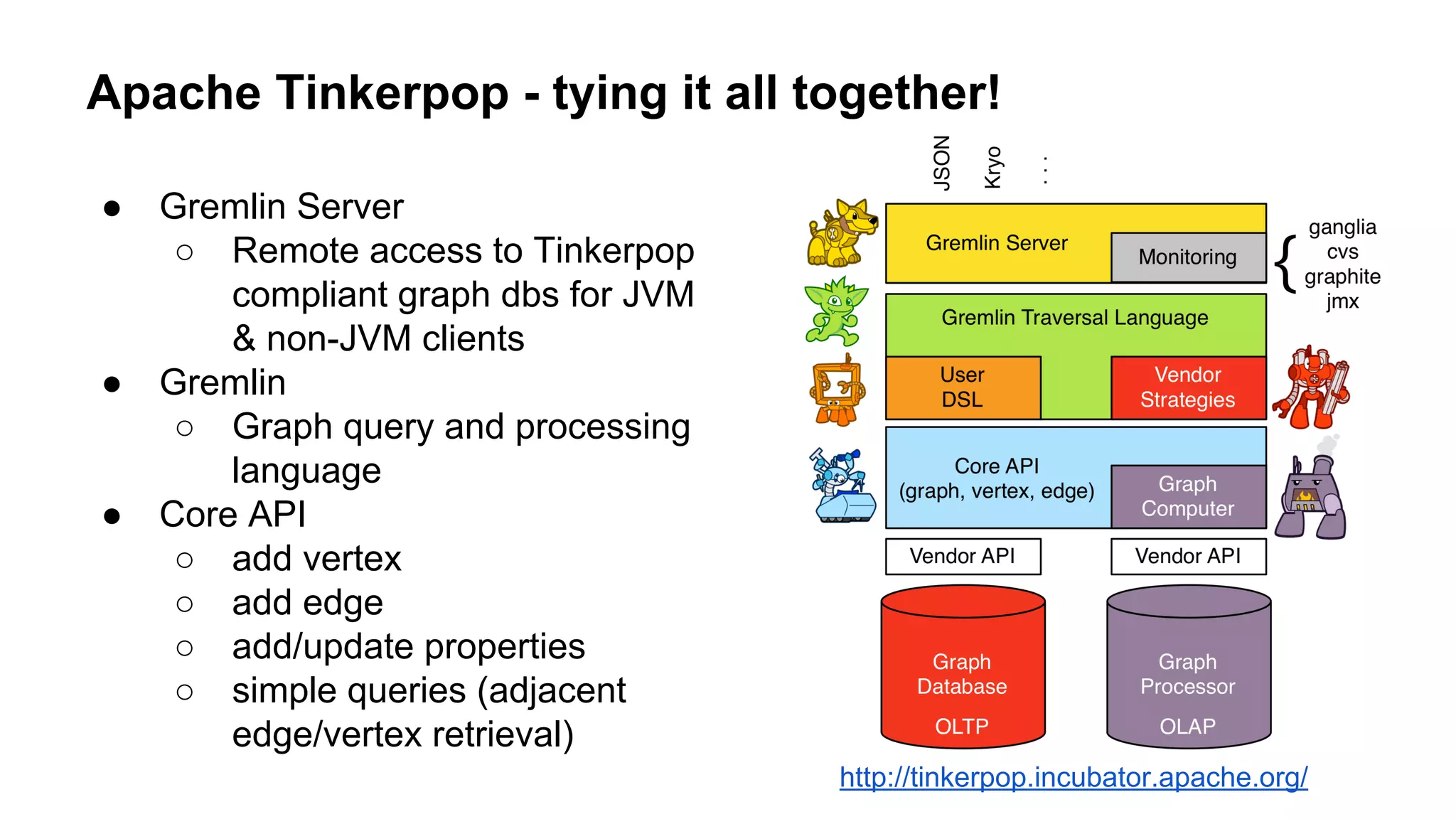 Apache Tinkerpop - tying it all together!
● Gremlin Server
○ Remote access to Tinkerpop
compliant graph dbs for JVM
& non-JVM clients
● Gremlin
○ Graph query and processing
language
● Core API
○ add vertex
○ add edge
○ add/update properties
○ simple queries (adjacent
edge/vertex retrieval)
http://tinkerpop.incubator.apache.org/
 