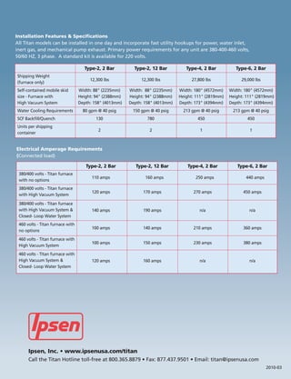 Installation Features & Specifications
All Titan models can be installed in one day and incorporate fast utility hookups for power, water inlet,
inert gas, and mechanical pump exhaust. Primary power requirements for any unit are 380-400-460 volts,
50/60 HZ, 3 phase. A standard kit is available for 220 volts.

                                    Type-2, 2 Bar          Type-2, 12 Bar          Type-4, 2 Bar           Type-6, 2 Bar
Shipping Weight
                                       12,300 lbs             12,300 lbs              27,800 lbs             29,000 lbs
(furnace only)
Self-contained mobile skid        Width: 88" (2235mm)    Width: 88" (2235mm)    Width: 180" (4572mm)    Width: 180" (4572mm)
size - Furnace with               Height: 94" (2388mm)   Height: 94" (2388mm)   Height: 111" (2819mm)   Height: 111" (2819mm)
High Vacuum System                Depth: 158" (4013mm)   Depth: 158" (4013mm)   Depth: 173" (4394mm)    Depth: 173" (4394mm)
Water Cooling Requirements          80 gpm @ 40 psig      150 gpm @ 40 psig       213 gpm @ 40 psig      213 gpm @ 40 psig
SCF Backfill/Quench                       130                    780                     450                    450
Units per shipping
                                           2                      2                       1                      1
container


Electrical Amperage Requirements
(Connected load)

                                     Type-2, 2 Bar          Type-2, 12 Bar          Type-4, 2 Bar          Type-6, 2 Bar
 380/400 volts - Titan furnace
                                        110 amps                160 amps                250 amps               440 amps
 with no options
 380/400 volts - Titan furnace
                                        120 amps               170 amps               270 amps                450 amps
 with High Vacuum System

 380/400 volts - Titan furnace
 with High Vacuum System &              140 amps               190 amps                   n/a                    n/a
 Closed- Loop Water System
 460 volts - Titan furnace with
                                        100 amps               140 amps               210 amps                360 amps
 no options
 460 volts - Titan furnace with
                                        100 amps               150 amps               230 amps                380 amps
 High Vacuum System
 460 volts - Titan furnace with
 High Vacuum System &                   120 amps               160 amps                   n/a                    n/a
 Closed- Loop Water System




      Ipsen, Inc. • www.ipsenusa.com/titan
      Call the Titan Hotline toll-free at 800.365.8879 • Fax: 877.437.9501 • Email: titan@ipsenusa.com
                                                                                                                           2010-03
 
