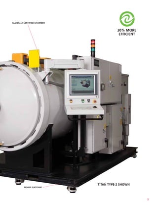 GLOBALLY CERTIFIED CHAMBER


                                        30% MORE
                                         EFFICIENT




                             TITAN TYPE-2 SHOWN
         MOBILE PLATFORM




                                                     3
 