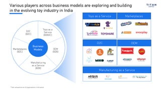 Business
Models OEM
(B2B)
D2C
(B2C)
Marketplaces
(B2C)
Toys as a
Service
(B2B2C)
Manufacturing
as a Service
(B2B)
Toys as a Service
D2C
Manufacturing as a Service
TOYSHARE
* Non-exhaustive list of organizations in the sector
Marketplaces
OEM
Various players across business models are exploring and building
in the evolving toy industry in India
 