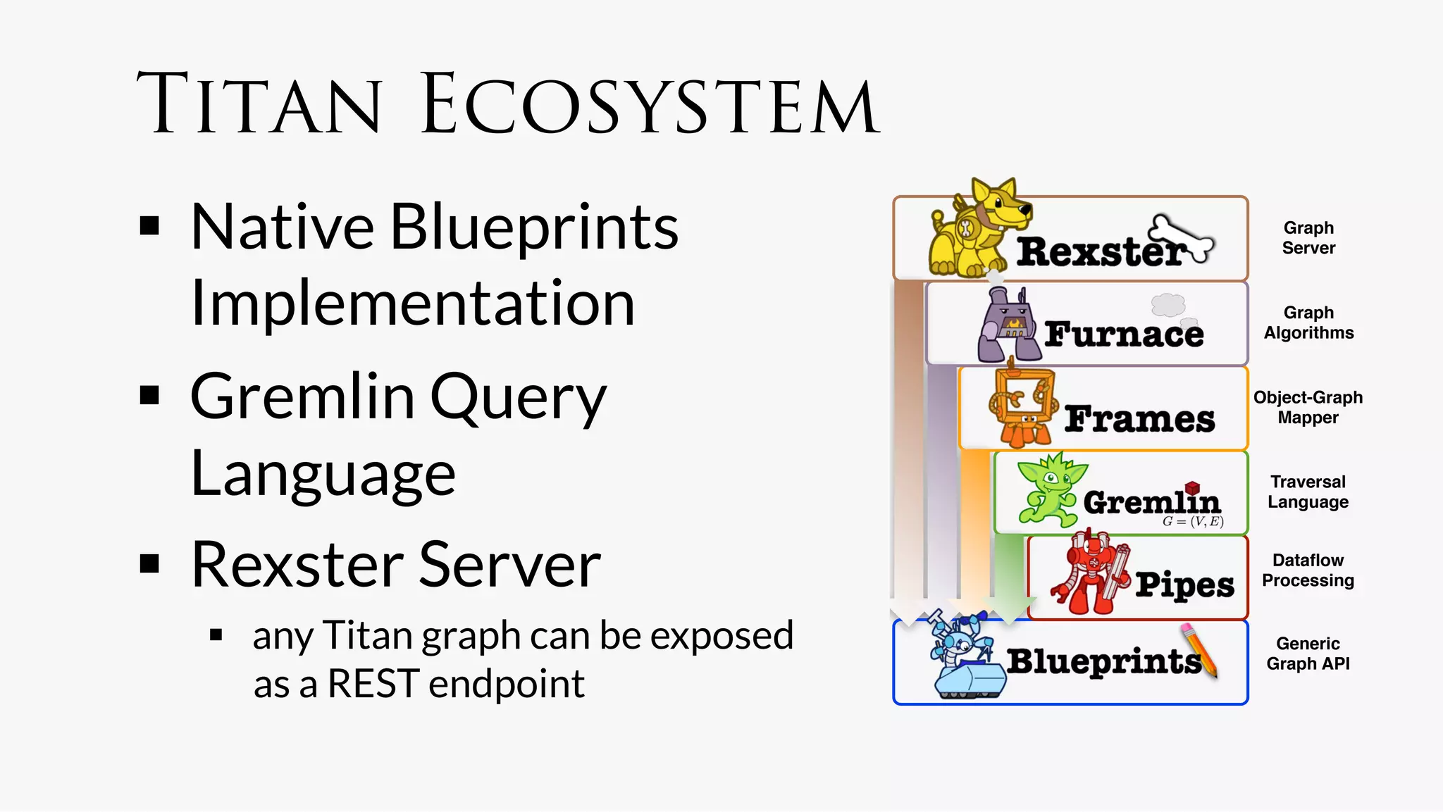 Titan Ecosystem
  Native Blueprints                     Graph
                                         Server



   Implementation
                       Graph
                                       Algorithms



  Gremlin Query                      Object-Graph
                                        Mapper



   Language
                           Traversal
                                       Language



  Rexster Server
                     Dataﬂow
                                      Processing


    any Titan graph can be exposed     Generic
                                       Graph API
     as a REST endpoint
 