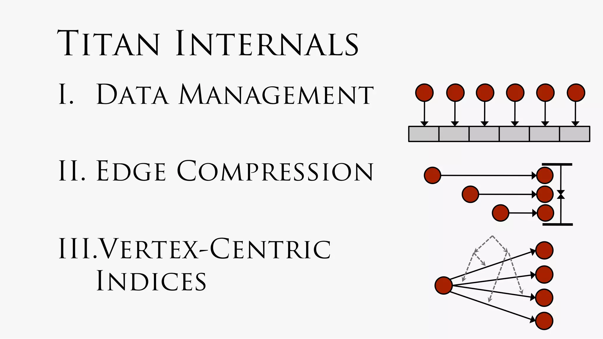 Titan Internals
I.  Data Management

II.  Edge Compression

III. Vertex-Centric
   Indices
 