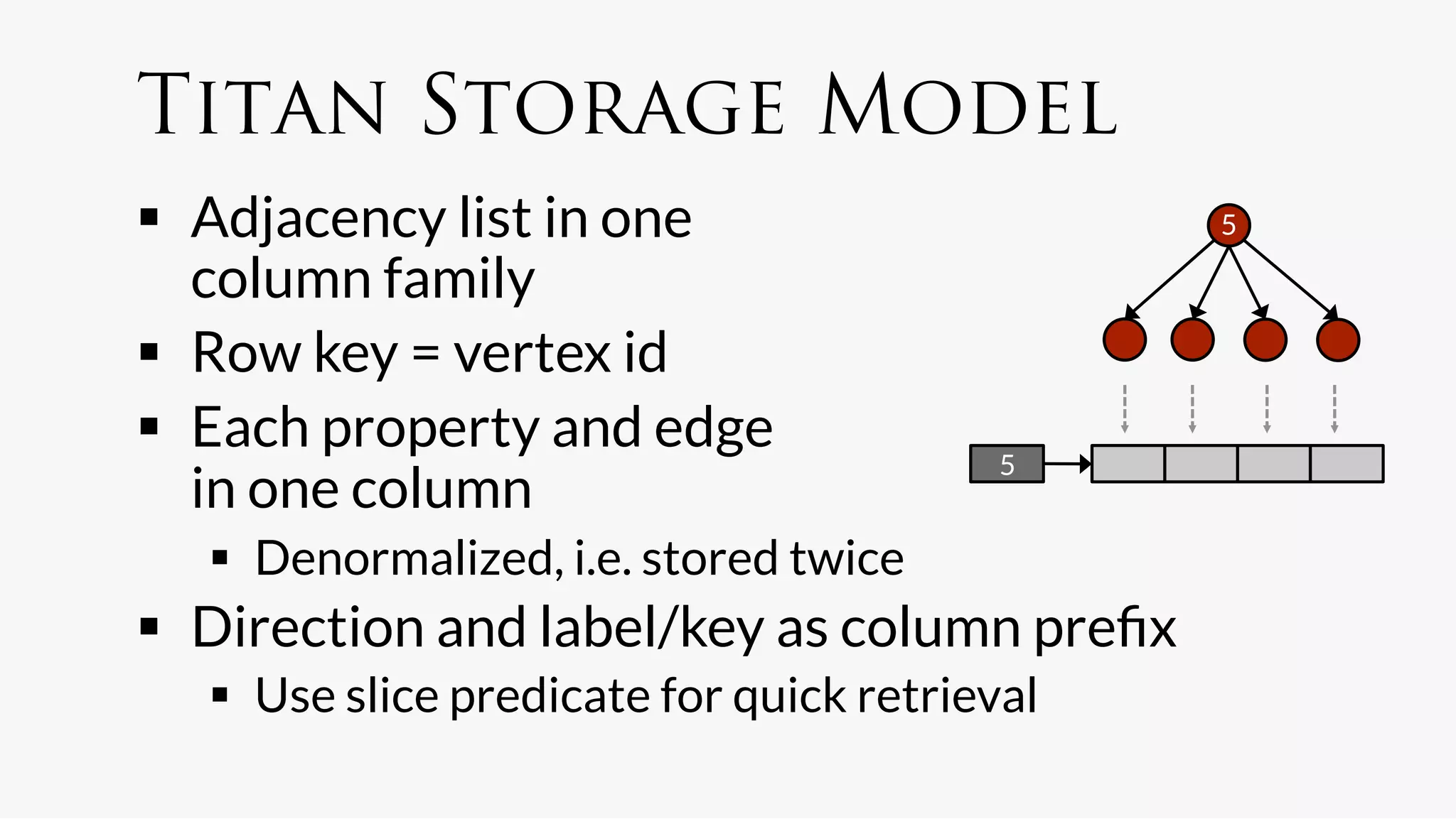 Titan Storage Model
  Adjacency list in one                         5

   column family
  Row key = vertex id
  Each property and edge
                                           5
   in one column
     Denormalized, i.e. stored twice
  Direction and label/key as column preﬁx
     Use slice predicate for quick retrieval
 