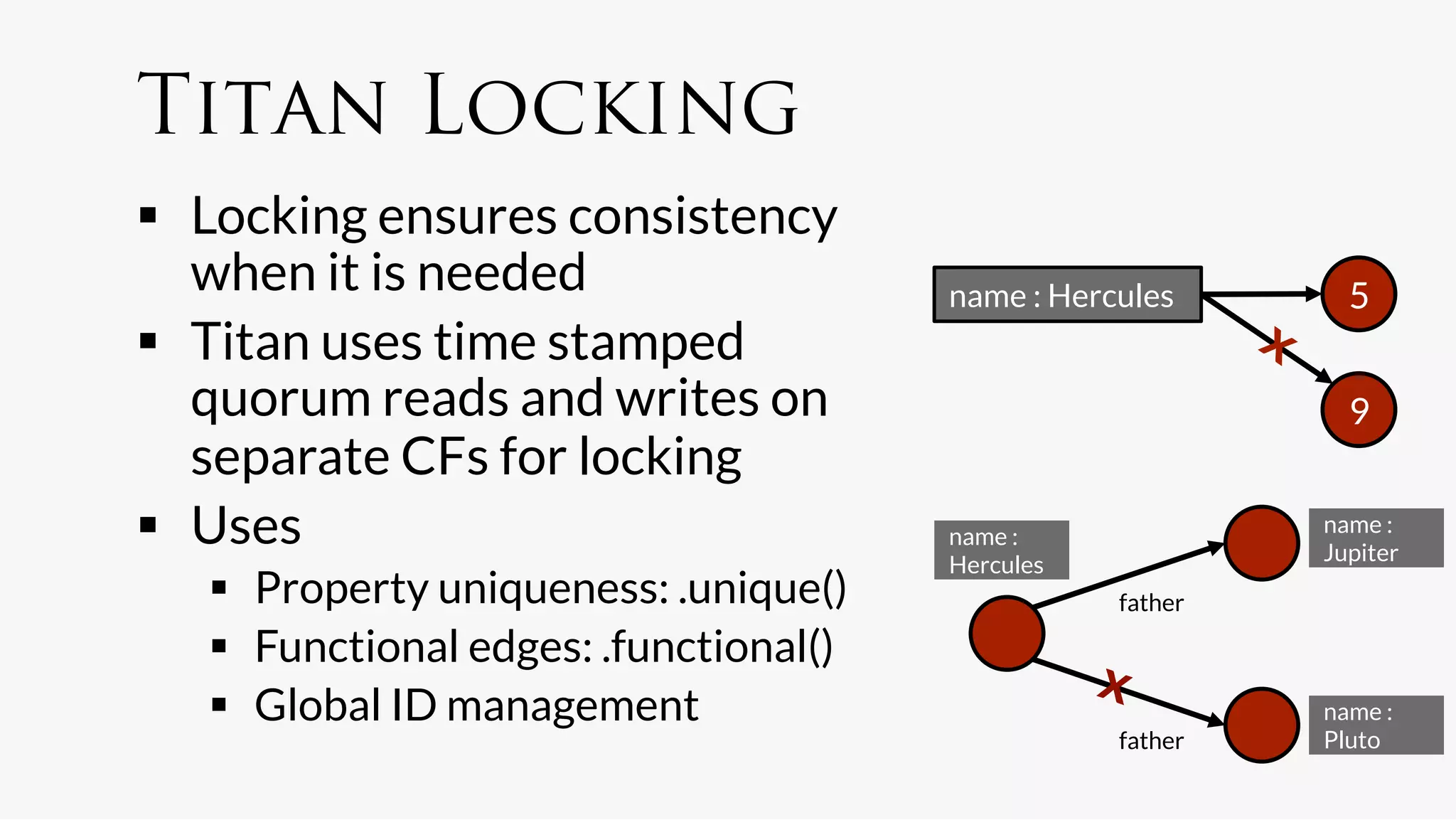 Titan Locking
  Locking ensures consistency
   when it is needed
                    name : Hercules
         5
  Titan uses time stamped
   quorum reads and writes on                                     9
   separate CFs for locking
  Uses
                                 name :
                name :
                                                                Jupiter
                                         Hercules
     Property uniqueness: .unique()
                 father

     Functional edges: .functional()
     Global ID management
                                                     x
         name :
                                                      father
   Pluto
 