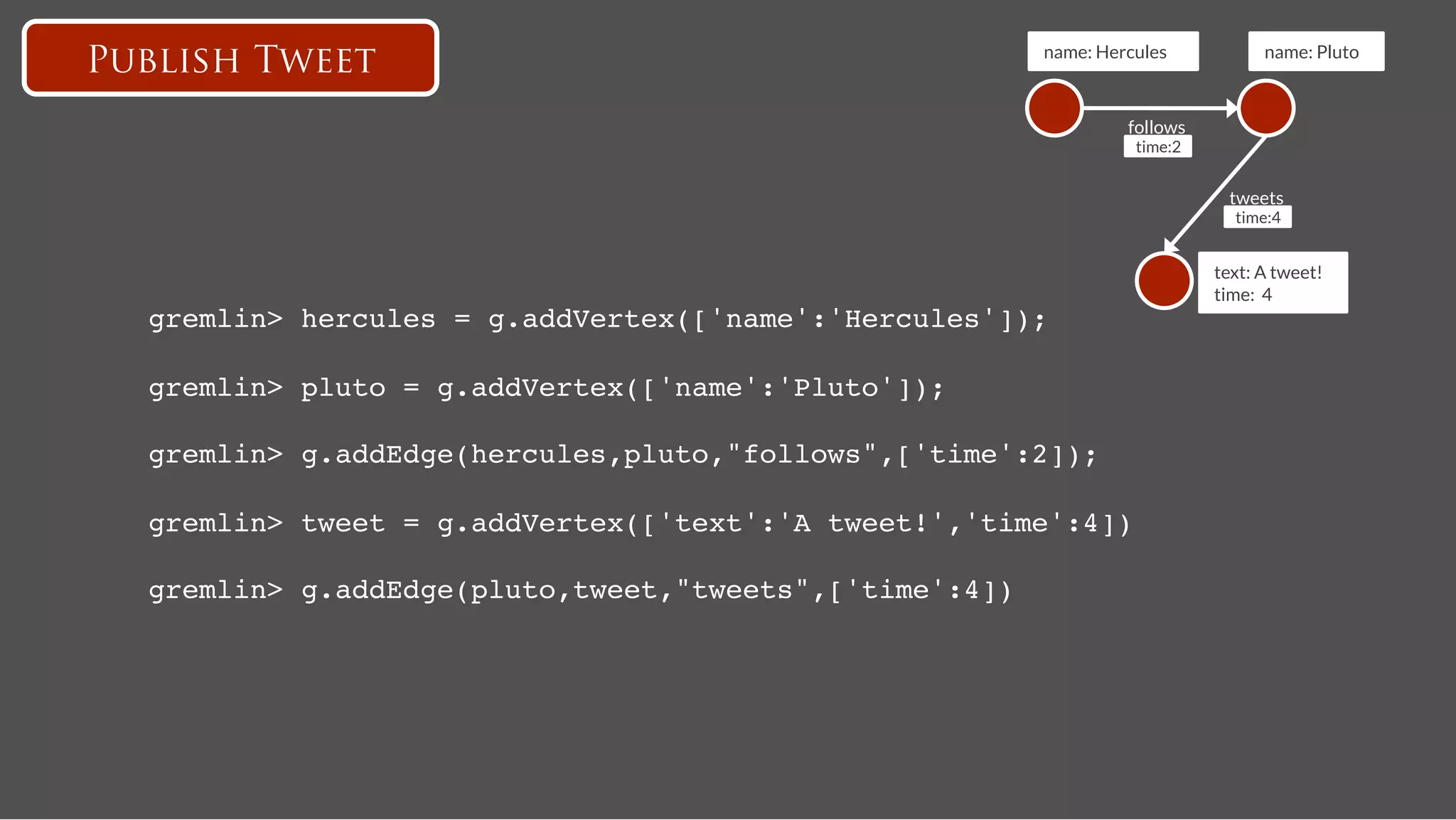 name: Hercules
            name: Pluto
Publish Tweet
                                                                follows
                                                                 time:2


                                                                             tweets
                                                                             time:4


                                                                           text: A tweet!
                                                                           time: 4!
  gremlin> hercules = g.addVertex(['name':'Hercules']);!

  gremlin> pluto = g.addVertex(['name':'Pluto']);!

  gremlin> g.addEdge(hercules,pluto,"follows",['time':2]);!

  gremlin> tweet = g.addVertex(['text':'A tweet!','time':4])!

  gremlin> g.addEdge(pluto,tweet,"tweets",['time':4]) !
 