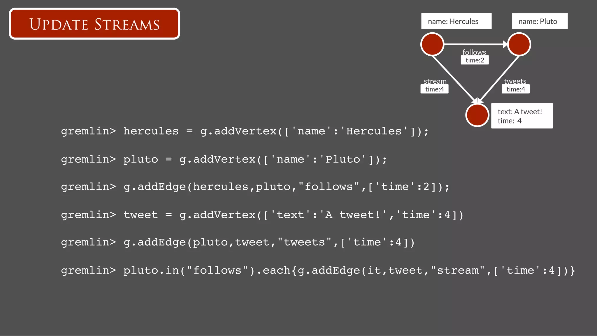 name: Hercules
            name: Pluto
Update Streams
                                                                  follows
                                                                   time:2


                                                       stream
                 tweets
                                                       time:4
                 time:4


                                                                             text: A tweet!
                                                                             time: 4!
   gremlin> hercules = g.addVertex(['name':'Hercules']);!

   gremlin> pluto = g.addVertex(['name':'Pluto']);!

   gremlin> g.addEdge(hercules,pluto,"follows",['time':2]);!

   gremlin> tweet = g.addVertex(['text':'A tweet!','time':4])!

   gremlin> g.addEdge(pluto,tweet,"tweets",['time':4]) !

   gremlin> pluto.in("follows").each{g.addEdge(it,tweet,"stream",['time':4])} !
 