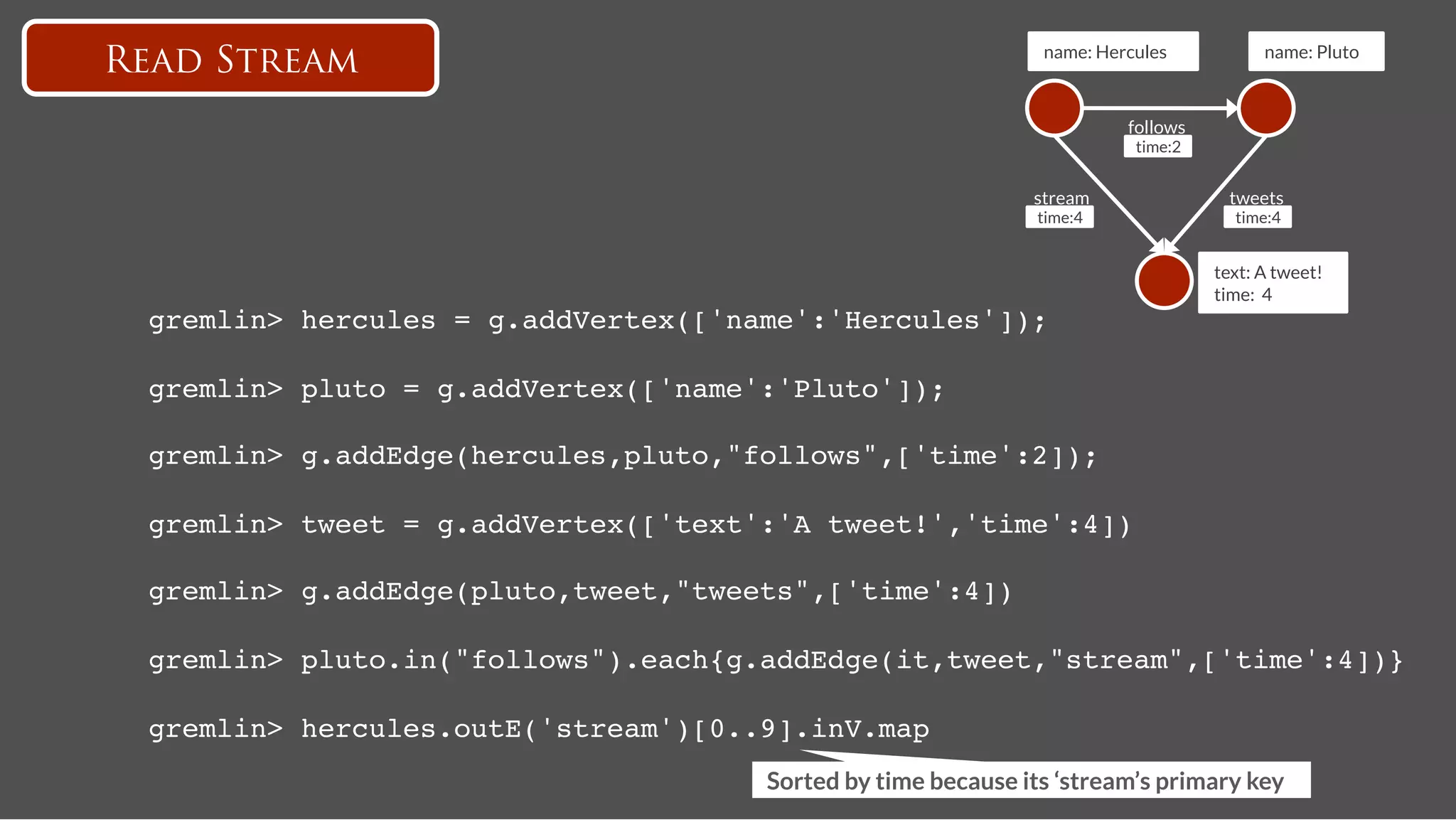 name: Hercules
            name: Pluto
Read Stream
                                                                         follows
                                                                          time:2


                                                              stream
                 tweets
                                                              time:4
                 time:4


                                                                                    text: A tweet!
                                                                                    time: 4!
 gremlin> hercules = g.addVertex(['name':'Hercules']);!

 gremlin> pluto = g.addVertex(['name':'Pluto']);!

 gremlin> g.addEdge(hercules,pluto,"follows",['time':2]);!

 gremlin> tweet = g.addVertex(['text':'A tweet!','time':4])!

 gremlin> g.addEdge(pluto,tweet,"tweets",['time':4]) !

 gremlin> pluto.in("follows").each{g.addEdge(it,tweet,"stream",['time':4])} !

 gremlin> hercules.outE('stream')[0..9].inV.map!
                                     Sorted by time because its ‘stream’s primary key
 