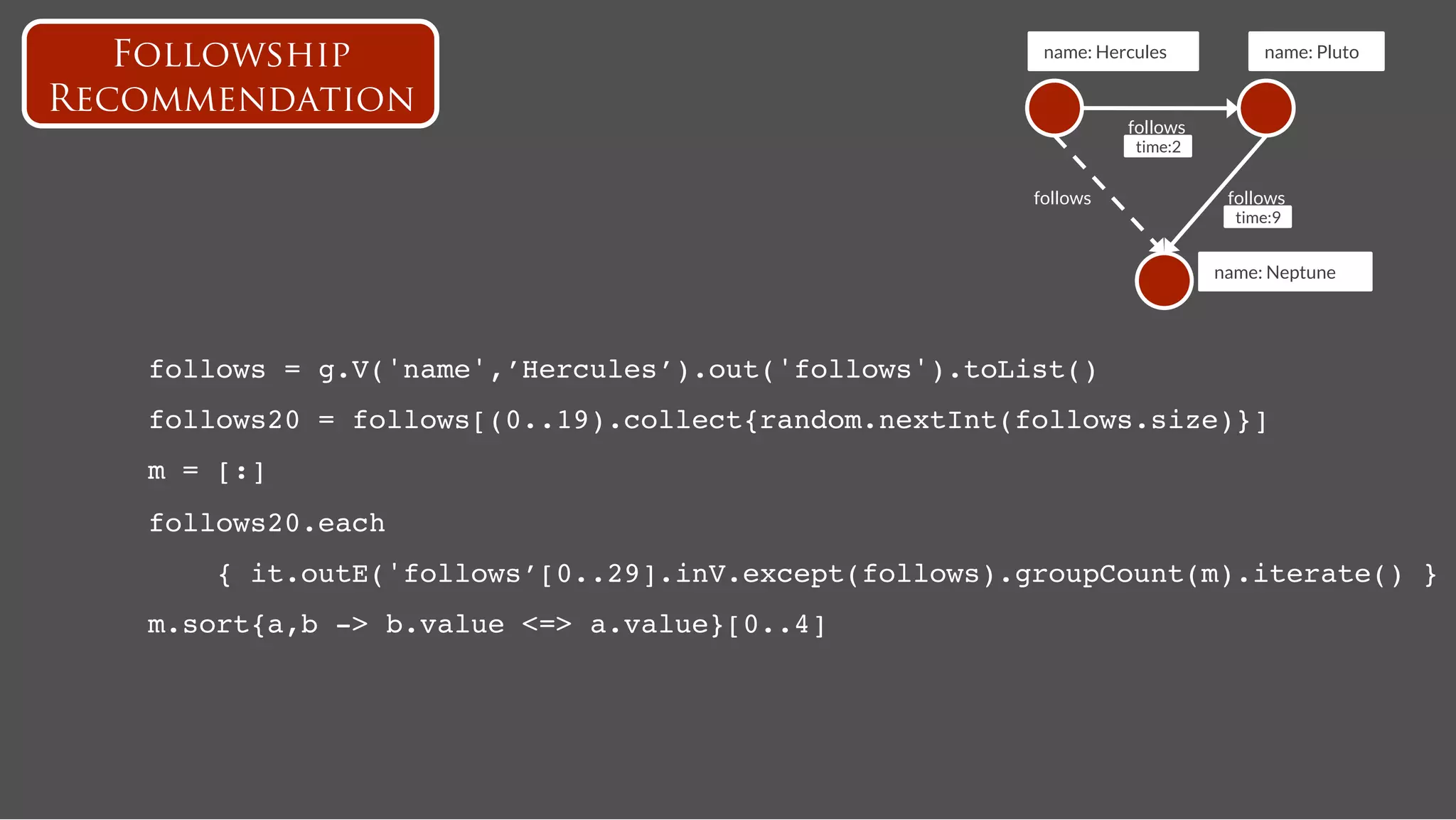 Followship                                           name: Hercules
            name: Pluto

Recommendation
                                                                  follows
                                                                   time:2


                                                       follows
               follows
                                                                               time:9


                                                                             name: Neptune




   follows = g.V('name',’Hercules’).out('follows').toList()!
   follows20 = follows[(0..19).collect{random.nextInt(follows.size)}]!
   m = [:]!
   follows20.each !
       { it.outE('follows’[0..29].inV.except(follows).groupCount(m).iterate() }!
   m.sort{a,b -> b.value <=> a.value}[0..4]!
 