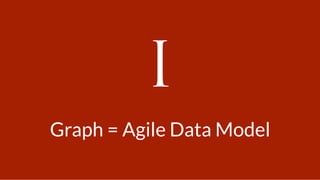 I
Graph = Agile Data Model
 