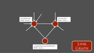 url: yahoo.com
                                        url: cnn.com
html: <html>…!                                         html: <html>…!




                  url: geocities.com/johnlittlesite
                                                                         Link
                  html: <html>…!
                                                                        Graph
 