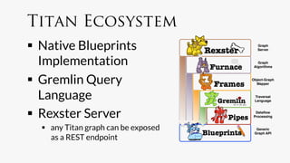 Titan Ecosystem
  Native Blueprints                     Graph
                                         Server



   Implementation
                       Graph
                                       Algorithms



  Gremlin Query                      Object-Graph
                                        Mapper



   Language
                           Traversal
                                       Language



  Rexster Server
                     Dataﬂow
                                      Processing


    any Titan graph can be exposed     Generic
                                       Graph API
     as a REST endpoint
 