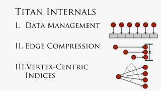 Titan Internals
I.  Data Management

II.  Edge Compression

III. Vertex-Centric
   Indices
 