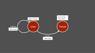 text: string
              name: string!                 time: long!




 follows
       User
                        Tweet
time: long!



                              tweets
                              time: long!
 