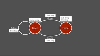 time: long!
                              stream
       text: string
              name: string!                 time: long!




 follows
       User
                        Tweet
time: long!



                              tweets
                              time: long!
 