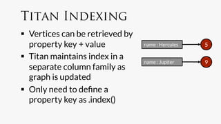 Titan Indexing
  Vertices can be retrieved by
   property key + value
          name : Hercules
   5

  Titan maintains index in a
                                  name : Jupiter
    9
   separate column family as
   graph is updated
  Only need to deﬁne a
   property key as .index()
 