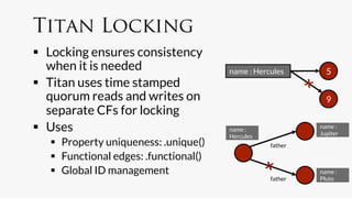 Titan Locking
  Locking ensures consistency
   when it is needed
                    name : Hercules
         5
  Titan uses time stamped
   quorum reads and writes on                                     9
   separate CFs for locking
  Uses
                                 name :
                name :
                                                                Jupiter
                                         Hercules
     Property uniqueness: .unique()
                 father

     Functional edges: .functional()
     Global ID management
                                                     x
         name :
                                                      father
   Pluto
 