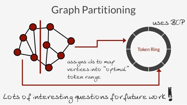 Titan - Graph Computing with Cassandra