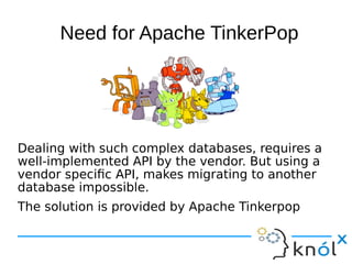 Need for Apache TinkerPop
Dealing with such complex databases, requires a
well-implemented API by the vendor. But using a
vendor specific API, makes migrating to another
database impossible.
The solution is provided by Apache Tinkerpop
 