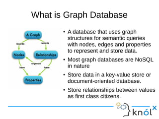 What is Graph Database
● A database that uses graph
structures for semantic queries
with nodes, edges and properties
to represent and store data.
● Most graph databases are NoSQL
in nature
● Store data in a key-value store or
document-oriented database.
● Store relationships between values
as first class citizens.
 