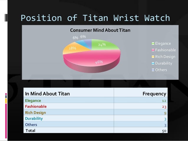 customer satisfaction of titan watch Introduction customer satisfaction is becoming an increasingly salient topic in many firms and in academic research (söderlund, 1998) anderson et al (1994. customer satisfaction of titan watch Introduction customer satisfaction is becoming an increasingly salient topic in many firms and in academic research (söderlund, 1998) anderson et al (1994.