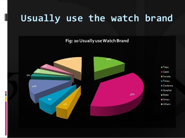 consumer bebaviour on wrist watch with Customer behavior - wearables, such as the apple watch, are giving marketers new sources of data here's a look at how that data may. consumer bebaviour on wrist watch with Customer behavior - wearables, such as the apple watch, are giving marketers new sources of data here's a look at how that data may.