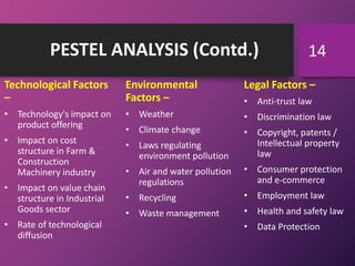 PESTEL ANALYSIS (Contd.)
Technological Factors
–
• Technology's impact on
product offering
• Impact on cost
structure in Farm &
Construction
Machinery industry
• Impact on value chain
structure in Industrial
Goods sector
• Rate of technological
diffusion
Environmental
Factors –
• Weather
• Climate change
• Laws regulating
environment pollution
• Air and water pollution
regulations
• Recycling
• Waste management
Legal Factors –
• Anti-trust law
• Discrimination law
• Copyright, patents /
Intellectual property
law
• Consumer protection
and e-commerce
• Employment law
• Health and safety law
• Data Protection
14
 