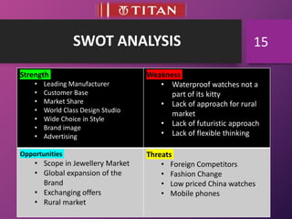 SWOT ANALYSIS
Strength
• Leading Manufacturer
• Customer Base
• Market Share
• World Class Design Studio
• Wide Choice in Style
• Brand image
• Advertising
Weakness
• Waterproof watches not a
part of its kitty
• Lack of approach for rural
market
• Lack of futuristic approach
• Lack of flexible thinking
Opportunities
• Scope in Jewellery Market
• Global expansion of the
Brand
• Exchanging offers
• Rural market
Threats
• Foreign Competitors
• Fashion Change
• Low priced China watches
• Mobile phones
15
 