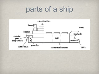 parts of a ship
 