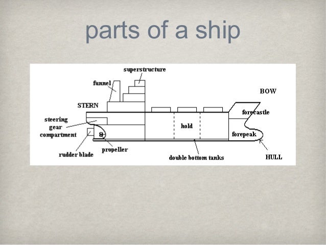 titanic boat parts titanic topic presentation titanic boat parts titanic topic presentation
