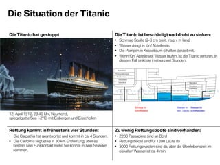Die Situation der Titanic

Die Titanic hat gestoppt                                       Die Titanic ist beschädigt und droht zu sinken:
                                                               •    Schmale Spalte (2-3 cm breit, insg. x m lang)
                                                               •    Wasser dringt in fünf Abteile ein.
                                                               •    Die Pumpen in Kesselraum 6 halten derzeit mit.
                                                               •    Wenn fünf Abteile voll Wasser laufen, ist die Titanic verloren. In
                                                                    diesem Fall sinkt sie in etwa zwei Stunden.




                                                                              Schlitze in                 Wasser in Wasser im
                                                                              Schiffswand                 den Decks Schiffsboden
12. April 1912, 23:40 Uhr, Neumond,
spiegelglatte See (-2°C) mit Eisbergen und Eisschollen


Rettung kommt in frühestens vier Stunden:                      Zu wenig Rettungsboote sind vorhanden:
•  Die Carpathia hat geantwortet und kommt in ca. 4 Stunden.   •  2200 Passagiere sind an Bord
•  Die California liegt etwa in 30 km Entfernung, aber es      •  Rettungsboote sind für 1200 Leute da
   besteht kein Funkkontakt mehr. Sie könnte in zwei Stunden   •  3000 Rettungswesten sind da, aber die Überlebenszeit im
   kommen.                                                        eiskalten Wasser ist ca. 4 min.
 