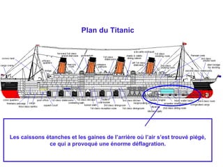 Plan du Titanic Les caissons étanches et les gaines de l’arrière où l’air s’est trouvé piégé, ce qui a provoqué une énorme déflagration. 