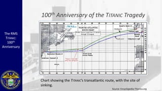 100 th    Anniversary of the TITANIC Tragedy

 The RMS
  TITANIC:
   100th
Anniversary




              Chart showing the TITANIC’s transatlantic route, with the site of
              sinking.
                                                            Source: Encyclopedia-Titanica.org
 