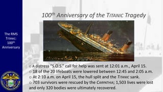 100 th   Anniversary of the TITANIC Tragedy

 The RMS
  TITANIC:
   100th
Anniversary




              o A distress “S.O.S.” call for help was sent at 12:01 a.m., April 15.
              o 18 of the 20 lifeboats were lowered between 12:45 and 2:05 a.m.
              o At 2:10 a.m. on April 15, the hull split and the TITANIC sank.
              o 703 survivors were rescued by the CARPATHIA; 1,503 lives were lost
              and only 320 bodies were ultimately recovered.
 