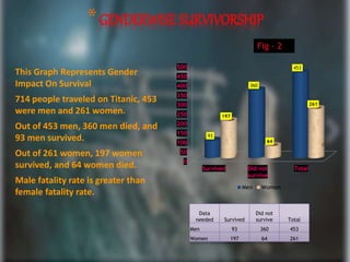Titanic case by Radhika Kashid using advance excel | PPTX