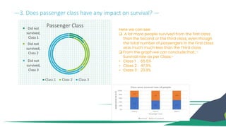 Titanic CASE STUDY ppt on How many people survived.pptx