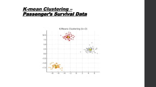 Titanic Passenger Dataset., IIT PROJECT,DATA SCIENCE AND AI PROJECT | PPTX