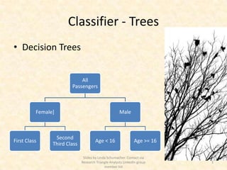 Classifier - Trees
• Decision Trees


                            All
                        Passengers



          Female]                                     Male



                 Second
First Class                           Age < 16                 Age >= 16
                Third Class

                               Slides by Linda Schumacher. Contact via
                              Research Triangle Analysts LinkedIn group    3
                                             member list
 