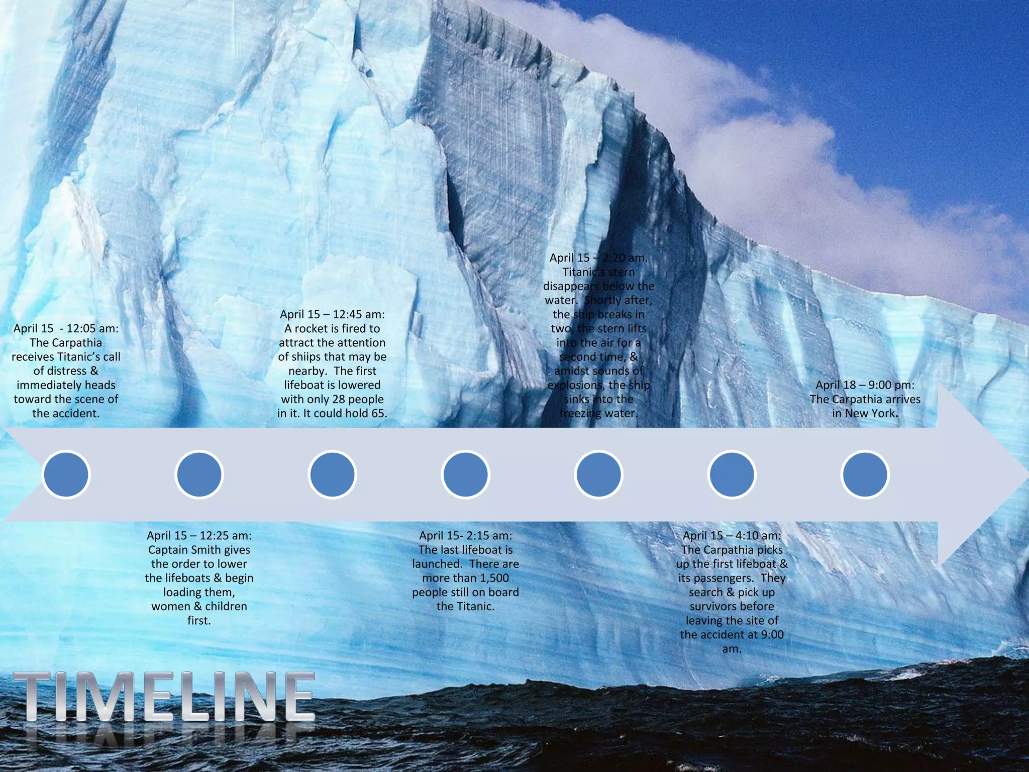 Titanic presentation main | PDF