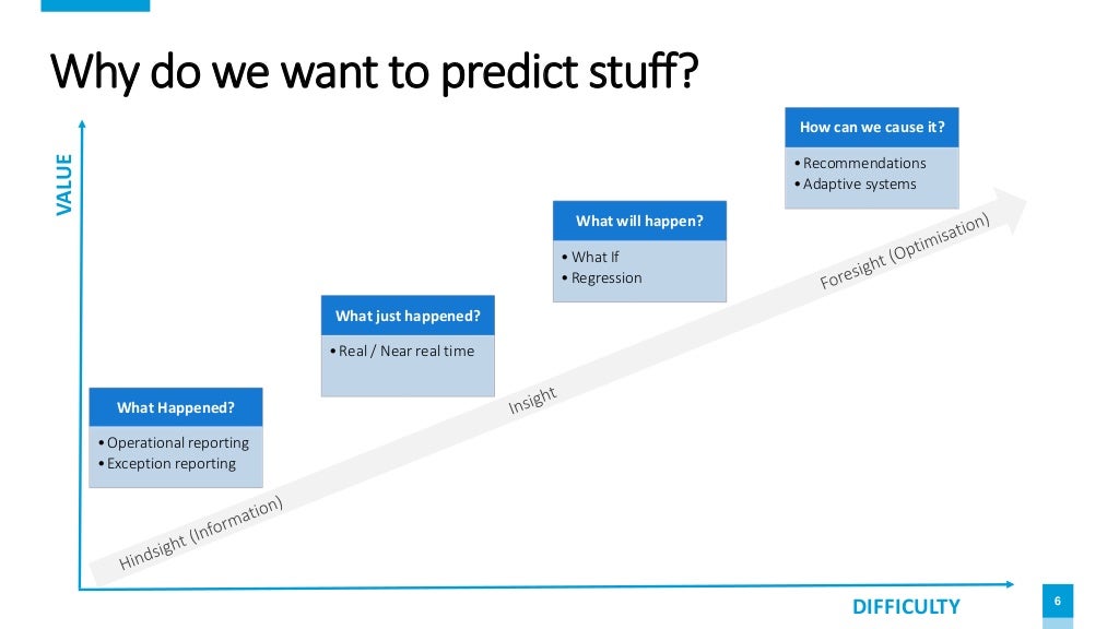 Data Science For Dummies Data Engineering With Titani vrogue.co