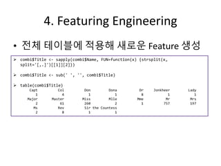 Titanic with r | PPTX