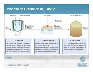 Equipamiento Industrial : Page 25
Proceso de Obtención del TitanioProceso de Obtención del Titanio
Video
 