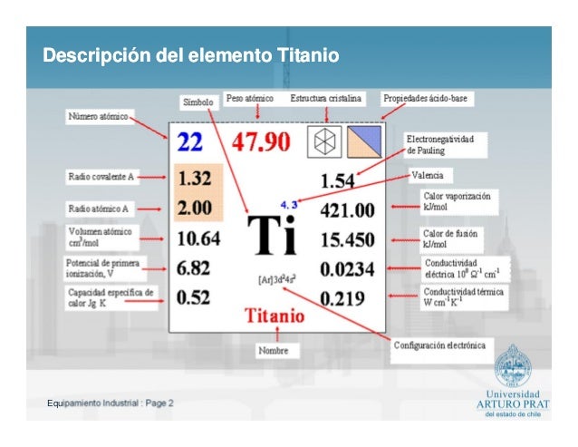 Titanio