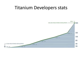 Titanium Developers stats
 