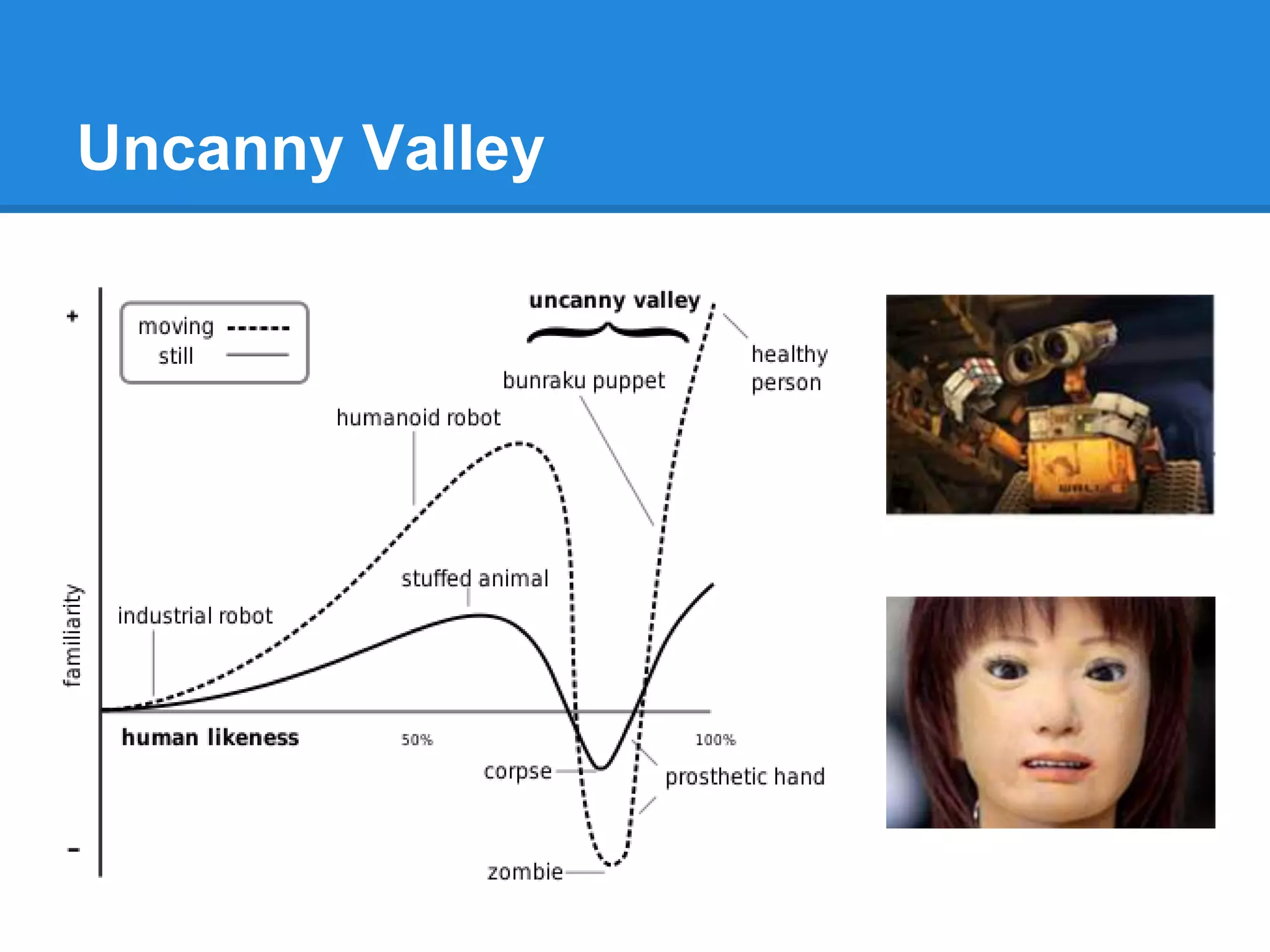 Uncanny Valley
 